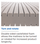 Invacare Essential Plus Mattress